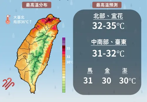 ▲今天北台灣高溫炎熱，白天普遍32至35度，特別在大台北局部高溫可能達到36度以上。（圖／中央氣象署）