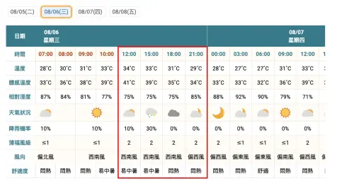8月6日大稻埕首場煙火秀,天氣體感非常悶熱,且濕度較高。(圖/中央氣象署) ▲8月6日大稻埕首場煙火秀,天氣體感非常悶熱,且濕度較高。(圖/中央氣象署)