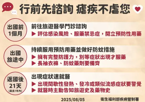 疾管署提醒,前往瘧疾流行地區,至少於出國前一個月,至國內旅遊醫學門診諮詢 ▲疾管署提醒,前往瘧疾流行地區,至少於出國前一個月,至國內旅遊醫學門診諮詢。(圖/疾管署提供)