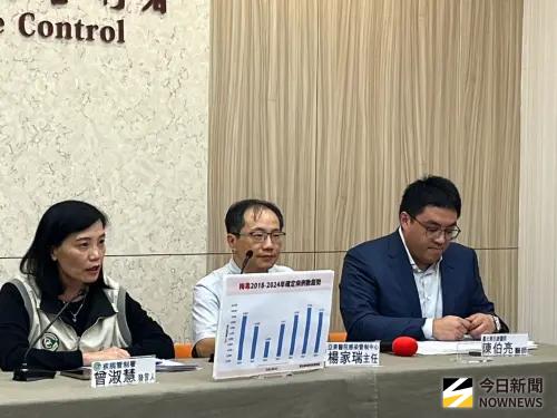 年輕女頭痛、掉髮！檢驗「二期梅毒」　醫示警：女生常無明顯症狀
