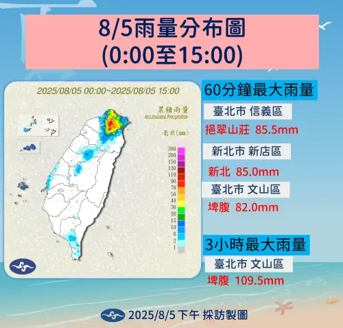氣象署觀測資料顯示,今天下午時雨量排行,冠軍是台北信義85.5毫米。(圖/中央氣象署) ▲氣象署觀測資料顯示,今天下午時雨量排行,冠軍是台北信義85.5毫米。(圖/中央氣象署)