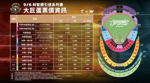 ▲林智勝引退系列賽票價。（圖／味全龍提供）