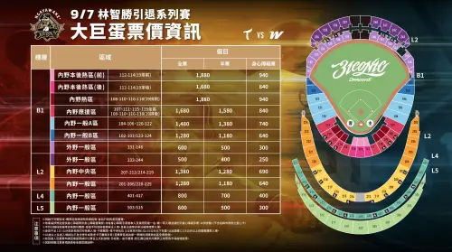 ▲林智勝引退系列賽票價。（圖／味全龍提供）