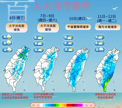 ▲太平洋高壓增強後，台灣週末前各地降雨少、晴到多雲，下週水氣才會增加。（圖／中央氣象署）