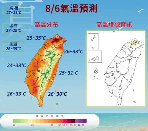 ▲8/6週三，南部、東半部白天32至33度，北部普遍在35度，大台北有36度以上高溫。（圖／中央氣象署）