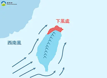 ▲8月6日環境風場為西南風,降雨情況趨緩,迎風面擴散條件佳,而北部則是位於下風處,污染物稍易累積。(圖/環境部) ▲8月6日環境風場為西南風,降雨情況趨緩,迎風面擴散條件佳,而北部則是位於下風處,污染物稍易累積。(圖/環境部)