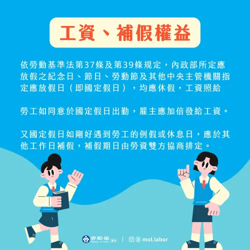 依勞動基準法第37條及第39條規定,內政部所定應放假之紀念日、節日、勞動節及其他中央主管機關指定應放假日(即國定假日),均應休假,工資照給。 ▲依勞動基準法第37條及第39條規定,內政部所定應放假之紀念日、節日、勞動節及其他中央主管機關指定應放假日(即國定假日),均應休假,工資照給。(圖/勞動部)