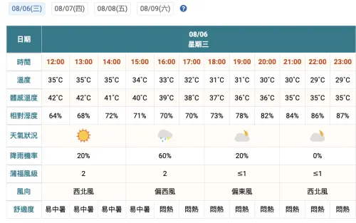 今天北台灣有午後雷陣雨,入夜後整體環境悶熱、潮濕,但雨勢逐漸趨緩,基本不影響大稻埕煙火施放。(圖/中央氣象署) ▲今天北台灣有午後雷陣雨,入夜後整體環境悶熱、潮濕,但雨勢逐漸趨緩,基本不影響大稻埕煙火施放。(圖/中央氣象署)