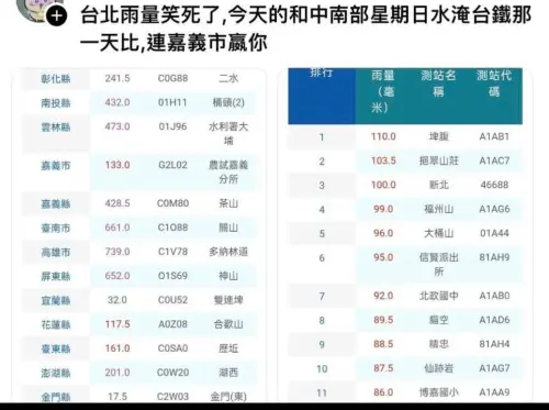今日廣場》方野／南部退水快、預算卻最少，誰該反省？
