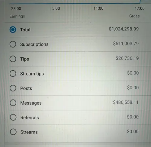 ▲ Lil Tay 在8月3日曬出自己 OnlyFans後台的收益，聲稱3個小時內就賺進了102萬4298美元。（圖／X@ Lil Tay）