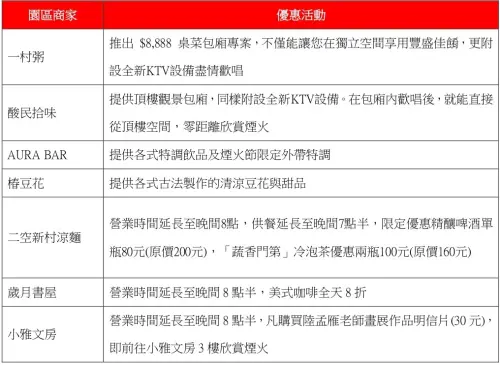 ▲空軍三重一村因應大稻埕夏日節推出限定餐點或是優惠活動，完整整理表一次看。（圖／時藝多媒體提供）