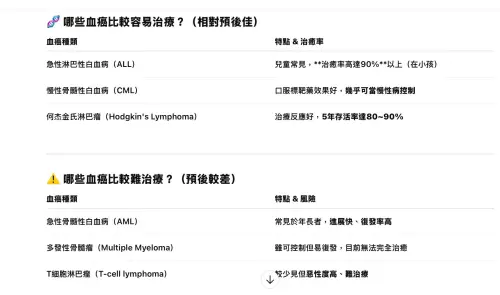 ▲（圖／取自「博元婦產科不孕症治療試管嬰兒中心」臉書粉專）
