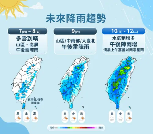 ▲台灣未來一週天氣以「午後雷陣雨」為主，週五過後，低壓系統影響，水氣增加，降雨範圍會擴大。（圖／中央氣象署）
