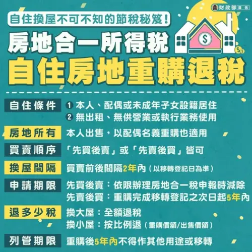 ▲自住的換屋族一定要學會「重購退稅」，條件、限制、能退多少一途看懂。（圖／財政部臉書）