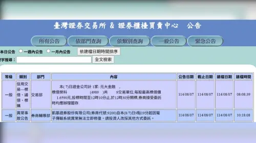 台積電創新天價！台股交投氣氛熱　凱基系統一度當機
