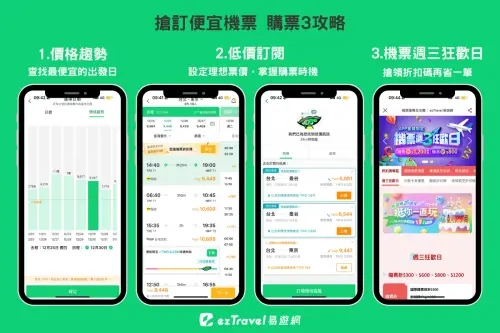 ▲易遊網更補充提供3個在平台能搶到較低價機票的購票攻略。（圖／易遊網提供）