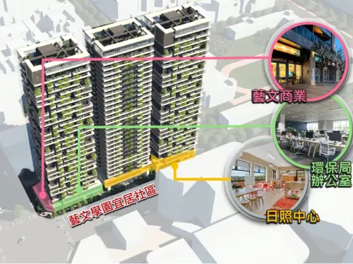 ▲市府取得室内270坪日間照顧中心及室内150坪環保局辦公室，提供完善的服務機能。（圖／高市府捷運局提供） 