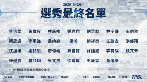 ▲本次報名TPBL選秀的球員依場上位置分布為：後衛15名、前鋒11名、中鋒1名。（圖／TPBL提供）