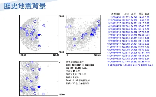 ▲今天宜蘭外海規模6.2地震，周圍40公里範圍內，從1978年以來，共有17起規模5.5地震。（圖／中央氣象署）