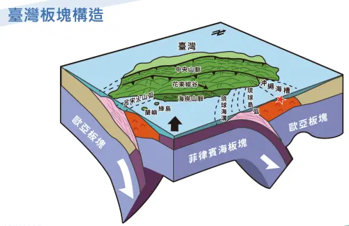 ▲今（7）日下午3時45分，宜蘭外海發生規模6.2地震，深度88.1公里，最大震度3級。（圖／中央氣象署）