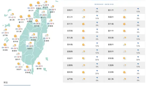 ▲8月8日父親節，台灣各地多雲到晴，只有東南部地區、恆春半島有零星短暫陣雨。（圖／中央氣象署cwa.gov.tw）