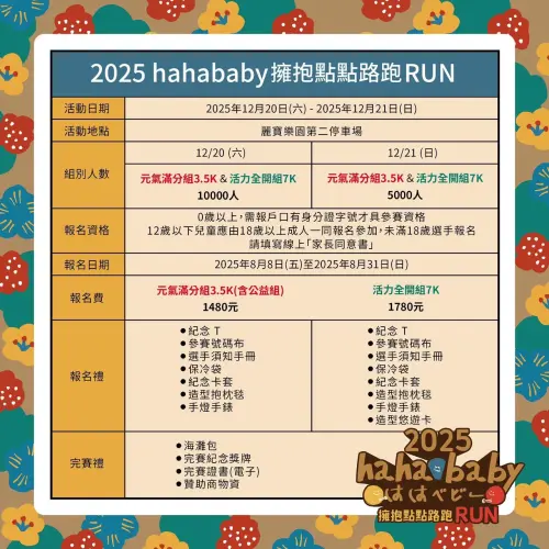 ▲第二屆hahababy路跑路線分為元氣滿分組3.5K以及活力全開組7K
