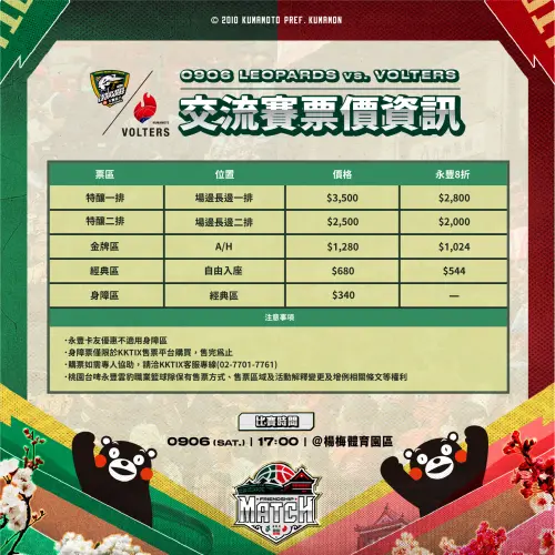 ▲此次「台日友好城市交流賽」票價為特釀一排3,500元、特釀二排2,500元、金牌區1,280元及經典區680元(自由入座)。（圖／桃園台啤永豐雲豹提供）