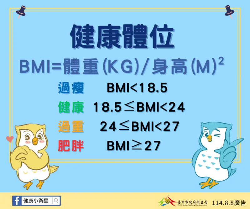 ▲健康體位定義(圖／衛生局提供2025.8.8)