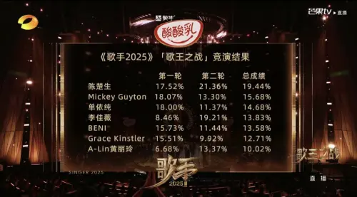 ▲《歌手2025》A-Lin、彭佳慧(圖/翻攝自微博) ▲《歌手2025》A-Lin、彭佳慧(圖/翻攝自微博)