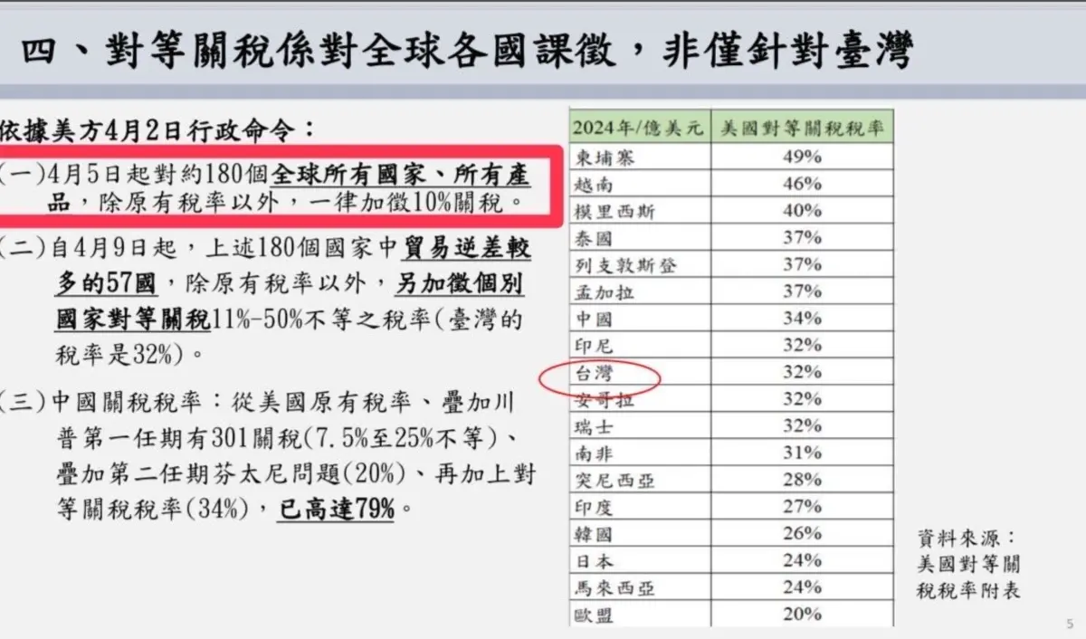 ▲針對關稅疊加一事，行政院在4月已說明。（圖／吳思瑤臉書）
