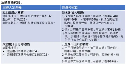 ▲「2025淡水漁人碼頭煙火秀」交通資訊（圖／取自新北漁樂快爆臉書）