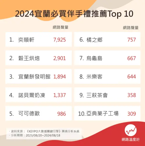 ▲（圖／取自網路溫度計官網）