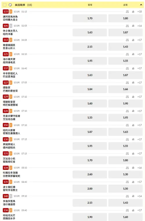 ▲美國職棒台灣運彩開盤。(圖/取自台灣運彩)