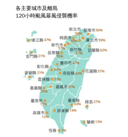 ▲楊柳颱風暴風侵襲機率預測，宜蘭縣高達62%，台北市、新北市、桃園市也有59%。（圖／中央氣象署cwa.gov.tw）