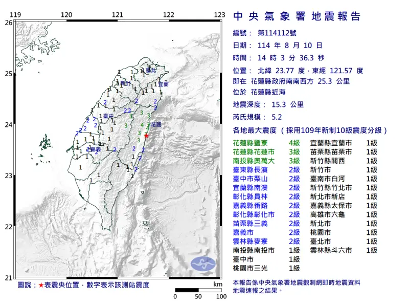 ▲今（10）日14點03分，花蓮縣近海發生芮氏規模5.2地震，深度僅15.3公里。（圖／中央氣象署）