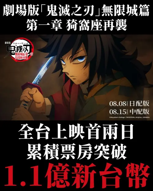 ▲片商宣布，《劇場版「鬼滅之刃」無限城篇 第一章：猗窩座再襲》8月8日至9日的票房，確定破1.1億台幣。（圖／木棉花@http://e-muse.com.tw/）