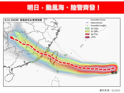 ▲在楊柳颱風西北向的運動路徑中，將受到環境垂直風切（大於30節以上）和增強的高空氣流所產生之乾燥空氣逸入影響，颱風強度在進到臺灣地形後，快速減弱。（圖／林老師氣象站）