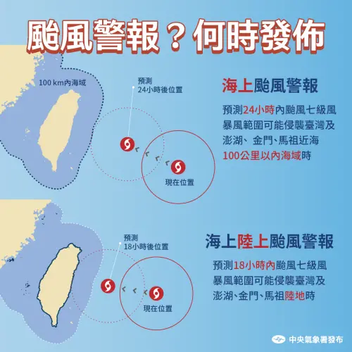 ▲颱風警報目的是為了讓民眾有時間可以進行防颱準備，因此會在颱風影響台灣前幾小時發布。（圖／中央氣象署cwa.gov.tw）