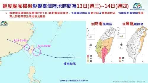 ▲楊柳颱風預計在8月13日週三於台灣花蓮、台東登陸。（圖／NCDR）