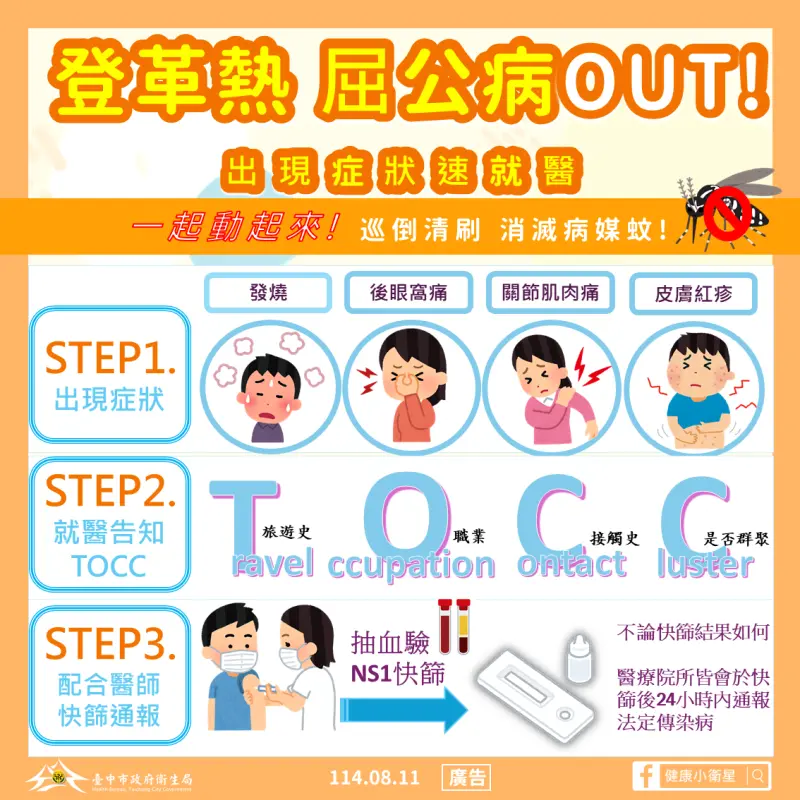 ▲屈公病出現症狀速就醫圖卡。(圖／衛生局提供)