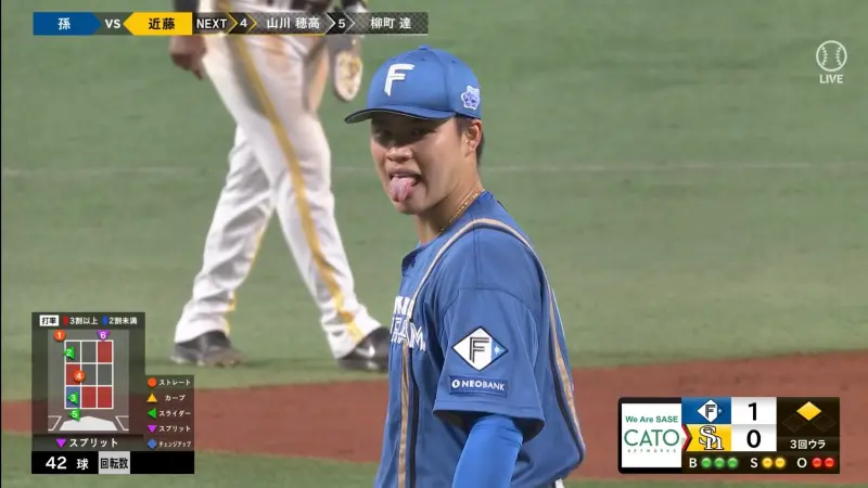 ▲被日媒譽為「台灣至寶」的20歲投手孫易磊今（11）日迎來日本職棒（NPB）一軍初先發，代表北海道日本火腿鬥士出戰太平洋聯盟龍頭福岡軟銀鷹。面對強敵，孫易磊開局展現壓制力，但最終僅投3.1局失2分退場。但他在場上的一個「吐舌頭」小動作意外引起日本球迷熱烈討論。（圖／取自Godlightseason2 X）