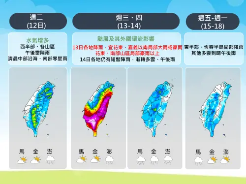 ▲台灣降雨機率逐漸增加，尤其是週三受到楊柳颱風直接影響，全台有雨。（圖／翻攝自中央氣象署cwa.gov.tw）