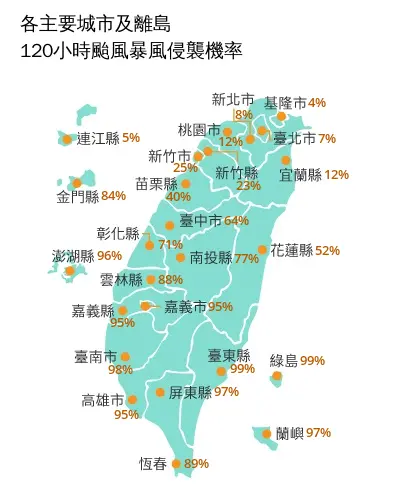 ▲楊柳颱風「暴風圈侵襲機率」，南部、東部已有7縣市機率達90%以上，北基的侵襲機率則低於10％。（圖／中央氣象署）