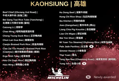2025高雄必比登名單／「永筵小館、白玉樓」新入選　共24間一次看
