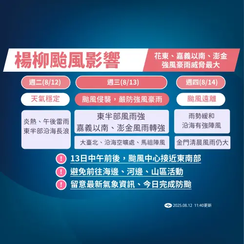 ▲中度颱風「楊柳」持續逼近台灣，中央氣象署在今（12）日清晨發布海上警報，預計下午發布陸上警報。（圖／中央氣象署cwa.gov.tw）