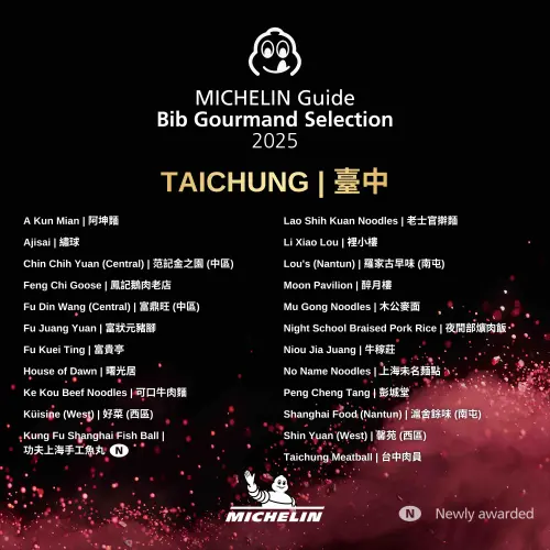 ▲「2025台中必比登推介」23家完整名單。（圖／米其林指南提供）