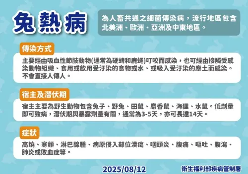 ▲兔熱病衛教。（圖／疾管署提供）