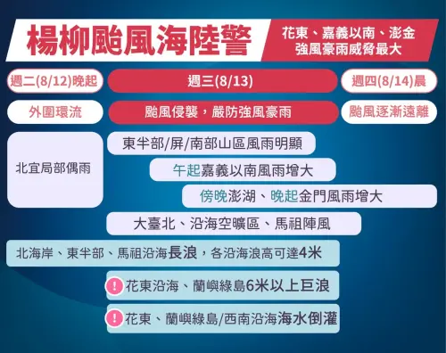 ▲颱風暴風圈將在明天清晨接觸陸地，中午登陸台東地區，預計週四（8/14）就會從台灣海峽出海並逐漸遠離。（圖／中央氣象署cwa.gov.tw）