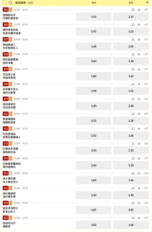 ▲台灣美國職棒運彩開盤。(圖/擷取自台灣運彩官網)