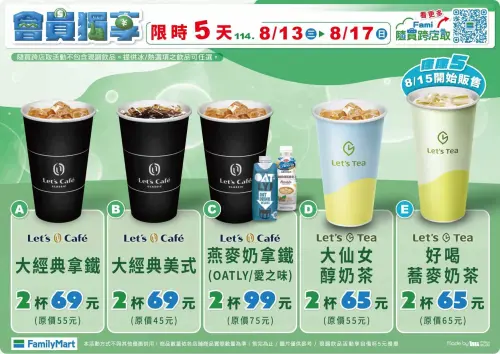 ▲全家大杯拿鐵14元多喝一杯，仙女醇奶茶10元多一杯。（圖／全家提供）